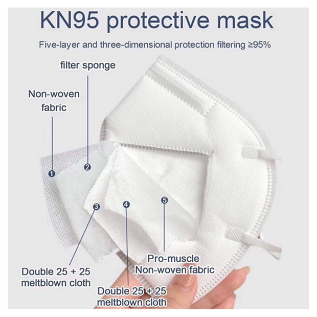 FFP2 KN95 Face Mask Pack of 5 Pieces